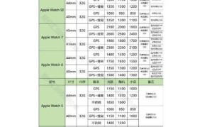 二手苹果手表回收价格查询表