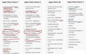 Apple Watch系列对比，哪款更适合我？