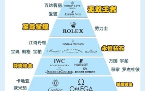 世界名牌手表排名顺序表图