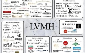 LVMH集团旗下的品牌有哪些？它们各自有何特点？