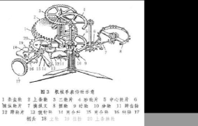 pendulum的作用是什么？它是如何影响钟表走时的？