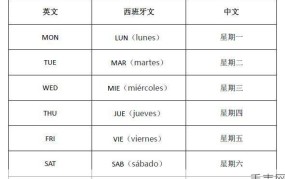 手表星期英文缩写对照表速记
